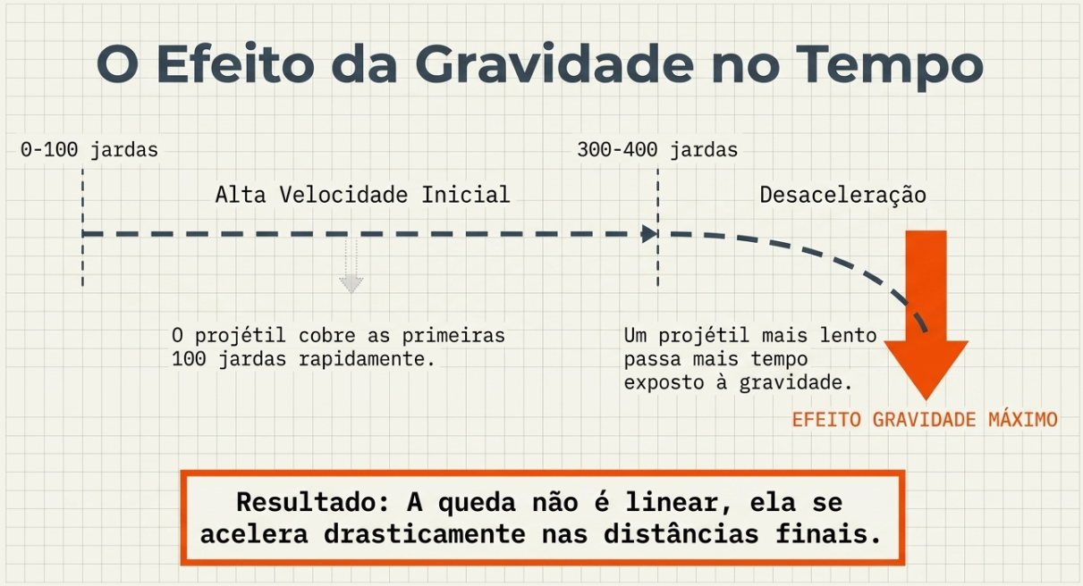 O efeito da gravidade no tempo